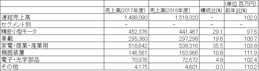 f:id:useful_info7823:20190904112023p:plain