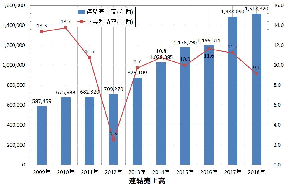 f:id:useful_info7823:20190904112047p:plain