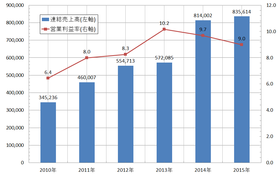 f:id:useful_info7823:20190904112131p:plain
