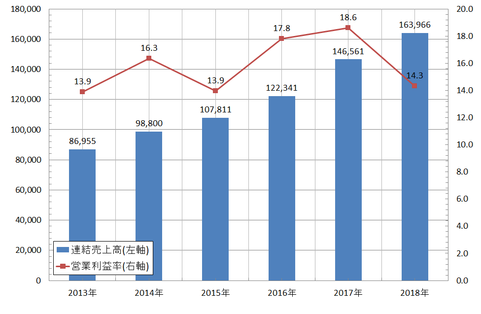 f:id:useful_info7823:20190904112149p:plain