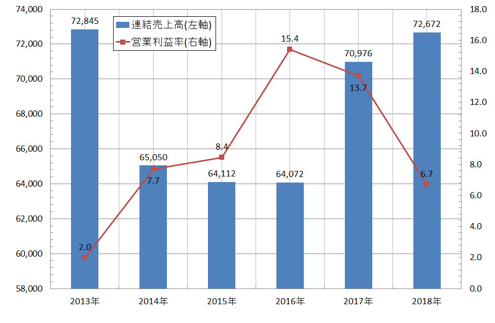 f:id:useful_info7823:20190904112247p:plain