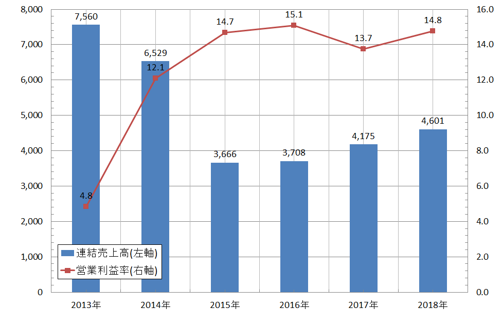 f:id:useful_info7823:20190904112300p:plain