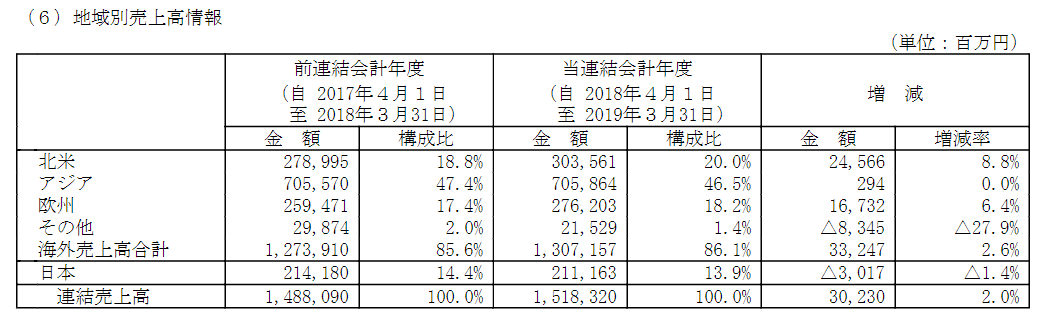 f:id:useful_info7823:20190904112415p:plain