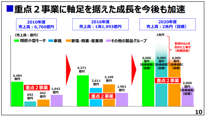 f:id:useful_info7823:20190904112635p:plain