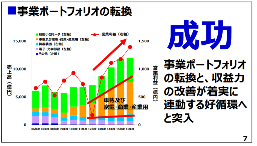 f:id:useful_info7823:20190904112705p:plain