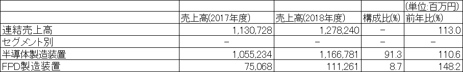 f:id:useful_info7823:20190906192308p:plain