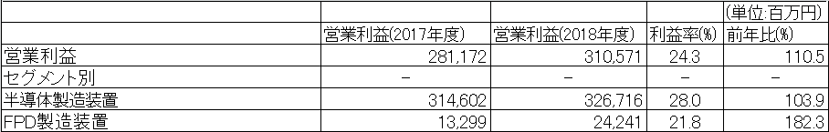 f:id:useful_info7823:20190906192318p:plain