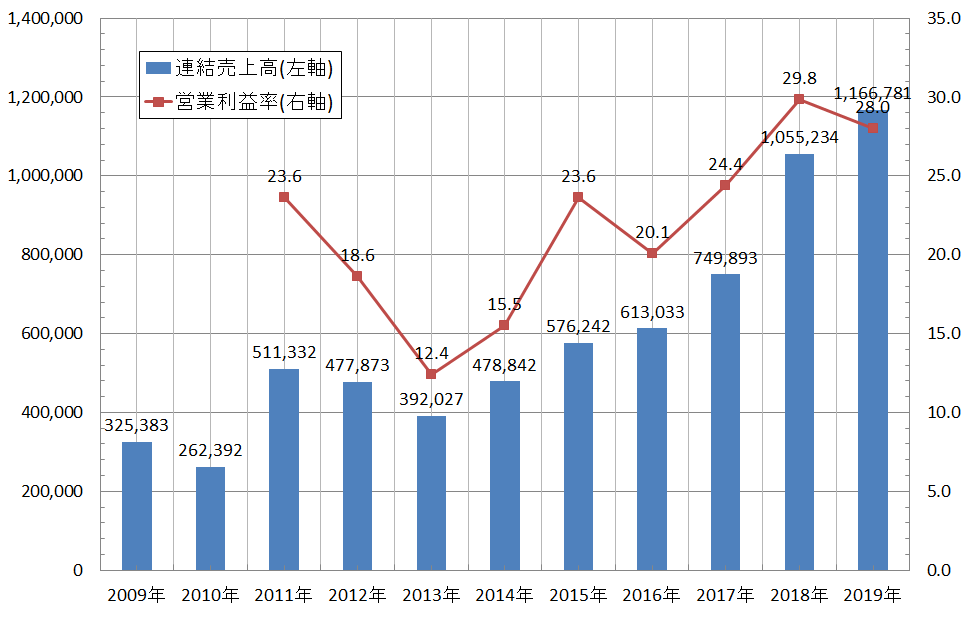 f:id:useful_info7823:20190906192338p:plain