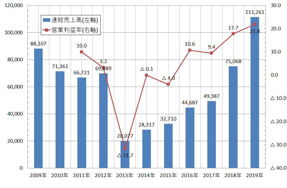 f:id:useful_info7823:20190906192353p:plain