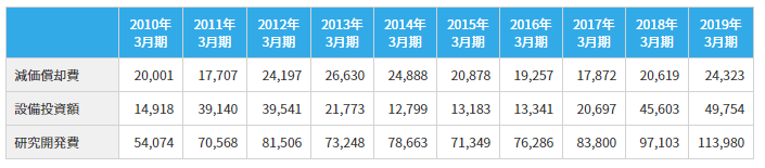 f:id:useful_info7823:20190910071145p:plain