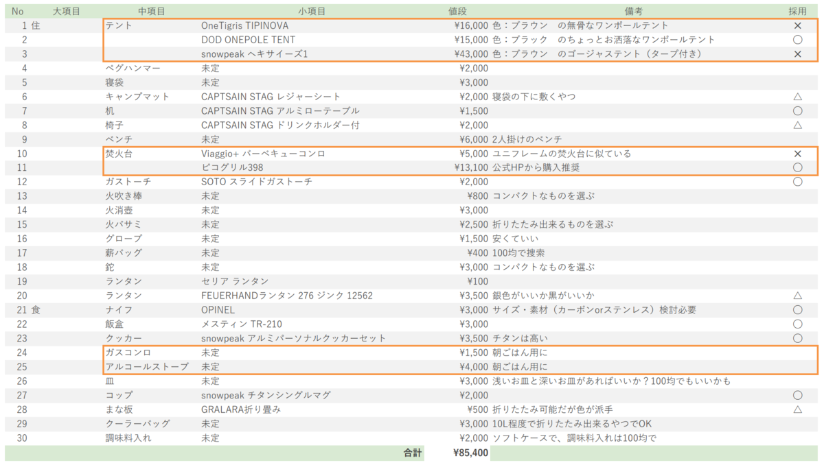f:id:usekey:20190319192427p:plain f:id:usekey:20190319192427p:plain