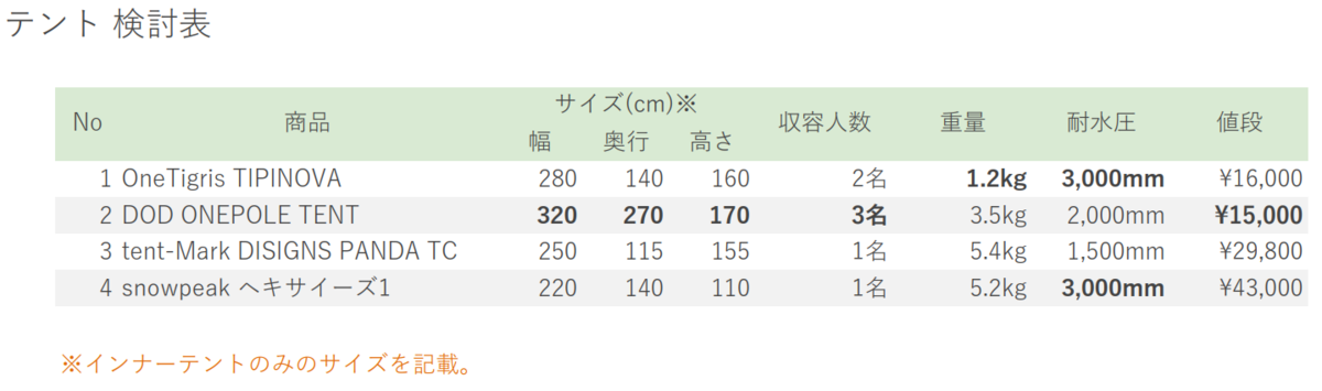f:id:usekey:20190323020942p:plain f:id:usekey:20190323020942p:plain