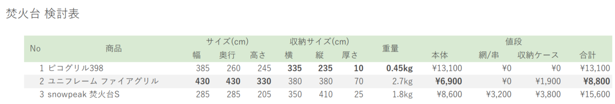 f:id:usekey:20190331161148p:plain f:id:usekey:20190331161148p:plain
