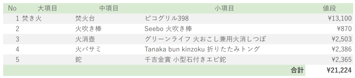 f:id:usekey:20190331163335p:plain f:id:usekey:20190331163335p:plain