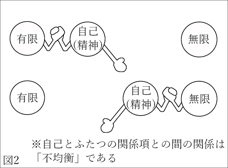 死にいたる病 キルケゴール著 その1 ハキダメ記