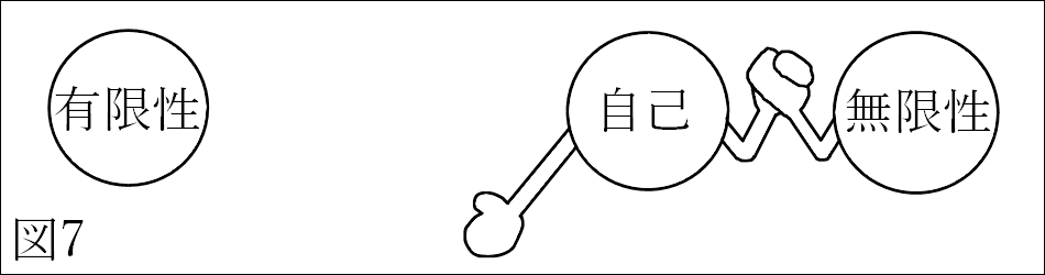 死にいたる病 キルケゴール著 その3 ハキダメ記