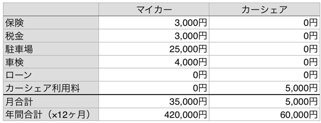 f:id:user-re:20180827113148p:plain f:id:user-re:20180827113148p:plain