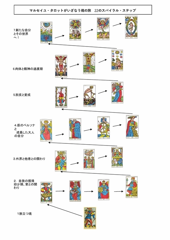 マルセイユ_タロットスパイラルステップ資料.jpg