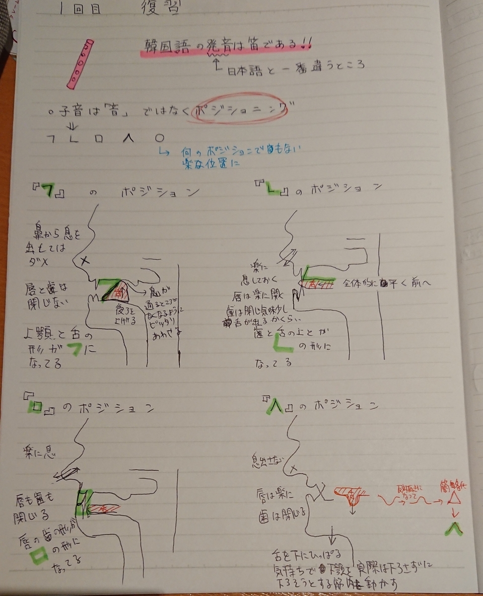 韓国語教室へ行きました ウルのseventeenに会いたい Run To You