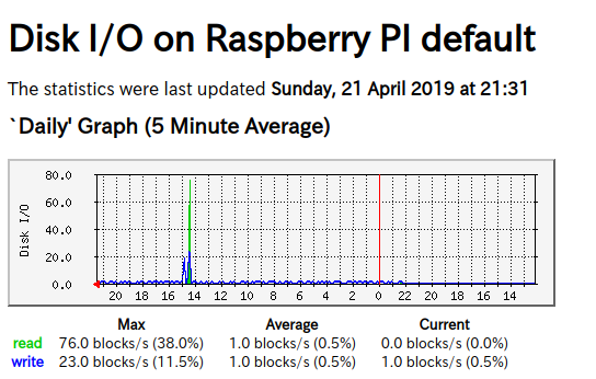 f:id:ushiboy:20190427100905p:plain f:id:ushiboy:20190427100905p:plain