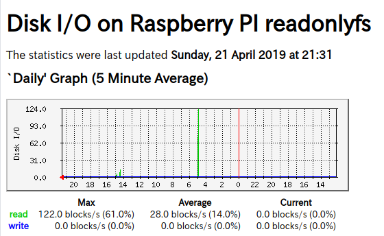 f:id:ushiboy:20190427100949p:plain f:id:ushiboy:20190427100949p:plain