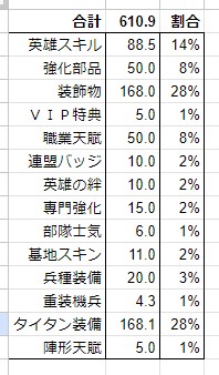 バフの割合