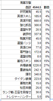 海軍攻撃バフ