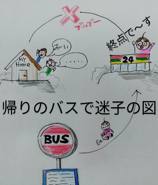 f:id:ushidayo3:20220304184707j:image f:id:ushidayo3:20220304184707j:image