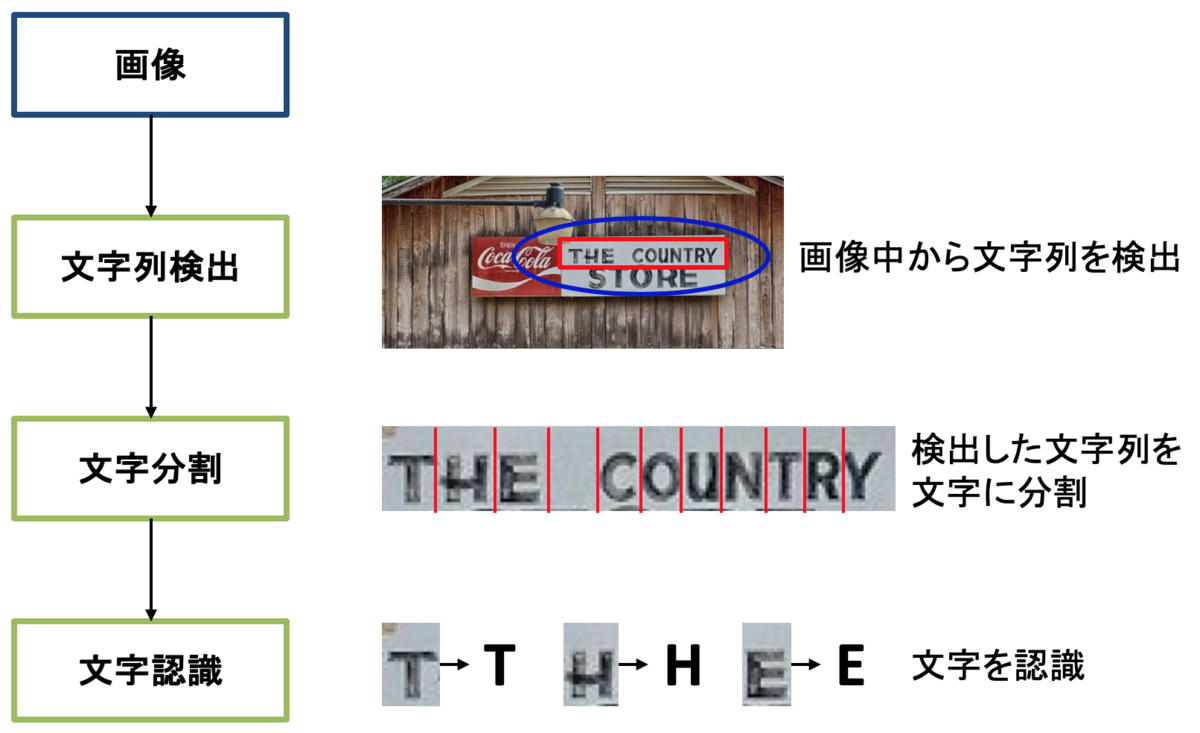 f:id:ushiji:20191226110022p:plain