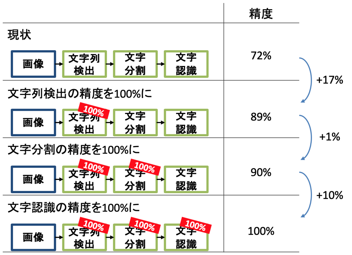 f:id:ushiji:20191226120901p:plain