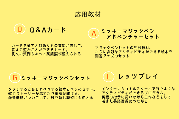 DWEの教材の概要と進め方