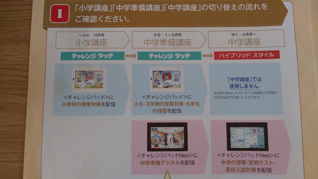 中1コース登録 進研ゼミ中学準備講座 進研ゼミ中学講座 中ゼミ
