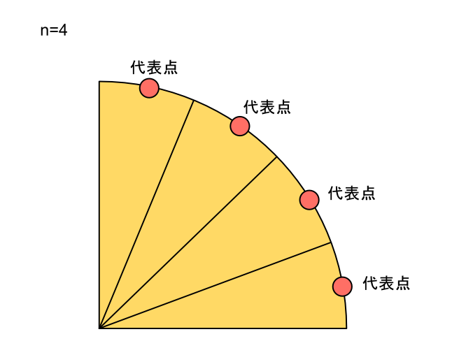 f:id:ushiostarfish:20180704001859p:plain