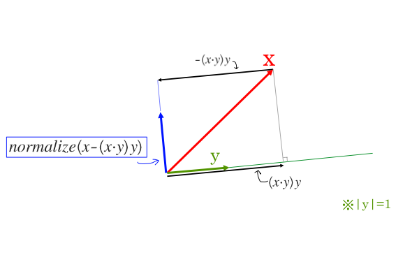 f:id:ushiostarfish:20181024214549p:plain f:id:ushiostarfish:20181024214549p:plain
