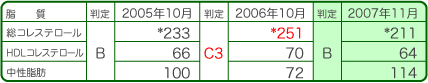 検診2