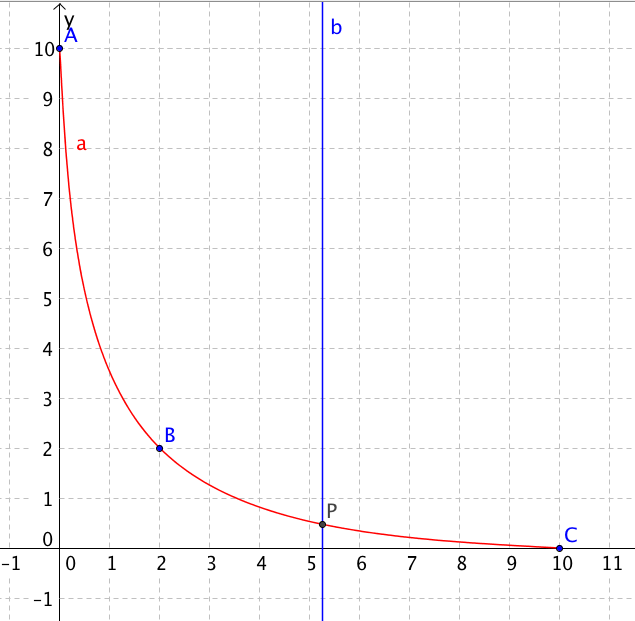 変数の値の変化のしかたをコントロールする うしブログ