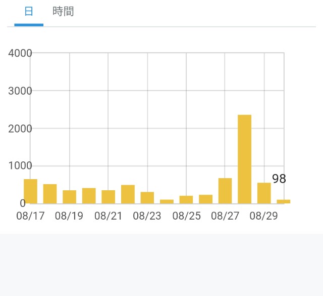 f:id:usiusi111:20190831054933j:image