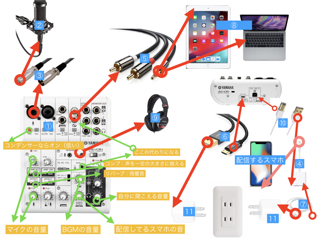 Ag06 イチナナでマイクを使った配信方法 うーすけまるのメモ帳 Ag06 イチナナでマイクを使った配信方法 うーすけまるのメモ帳