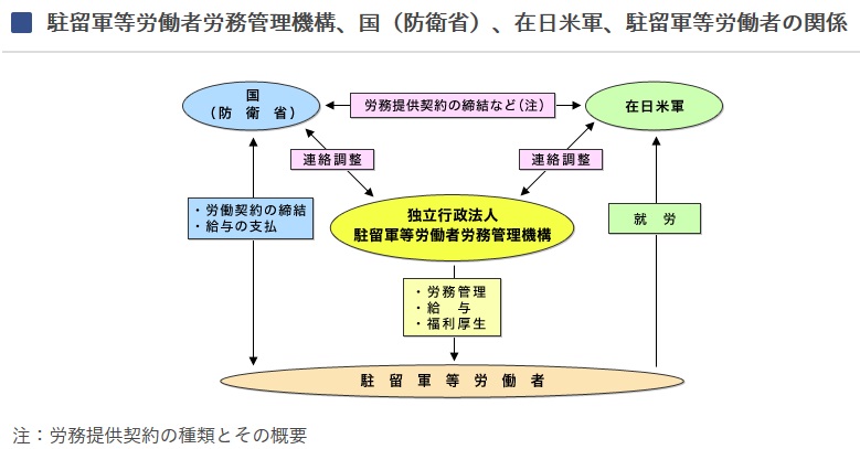 ベースで働き始めて右も左もわからない人へ Inside The Gate