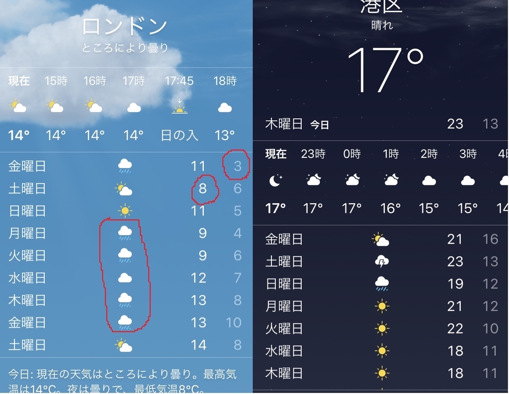 秋のロンドン家族旅行で気を付けておきたいこと | 冬時間になるので天候・気温差には要注意！ - London Walker