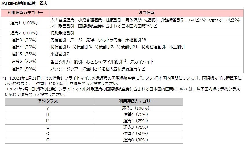 f:id:usokaramakoto:20200125145938j:plain