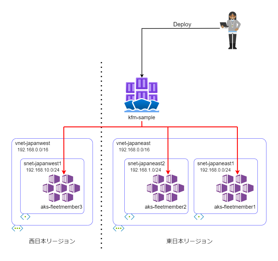 図説AKのテクニック 応用偏 附随あり 脇山得行　エンタプライズ 図説AKのテクニック 応用偏 附随あり 脇山得行 エンタプライズ