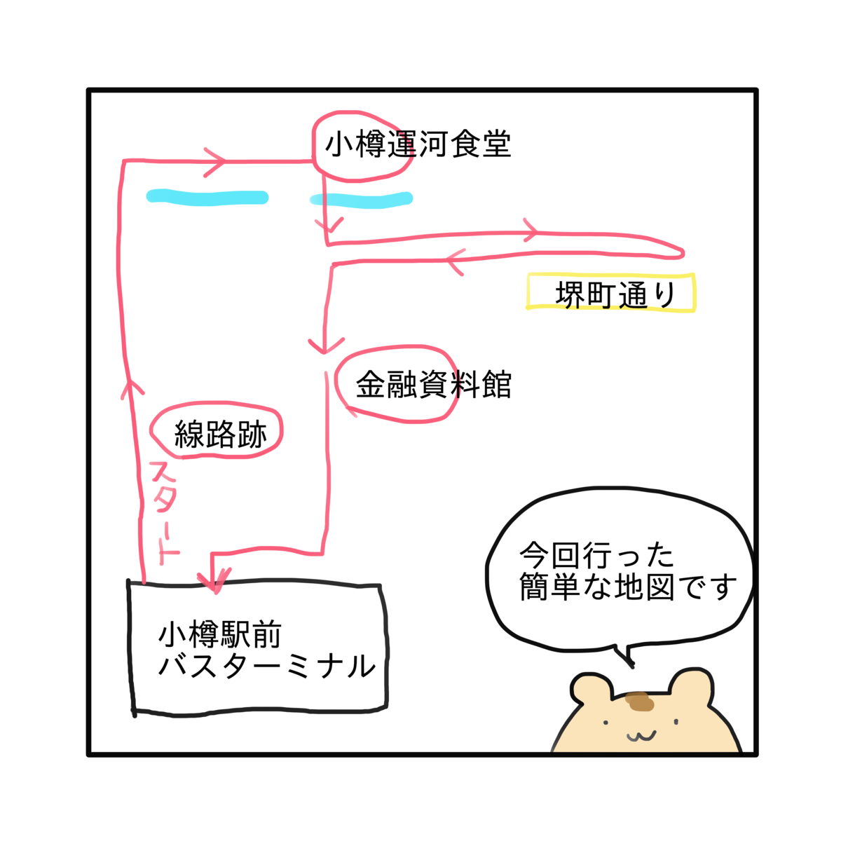 f:id:usuisachiyo28:20190921170431p:plain f:id:usuisachiyo28:20190921170431p:plain