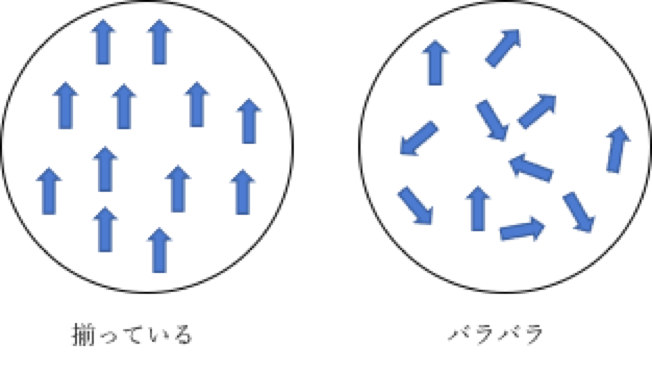 f:id:ut-physlab:20170413190506p:plain f:id:ut-physlab:20170413190506p:plain