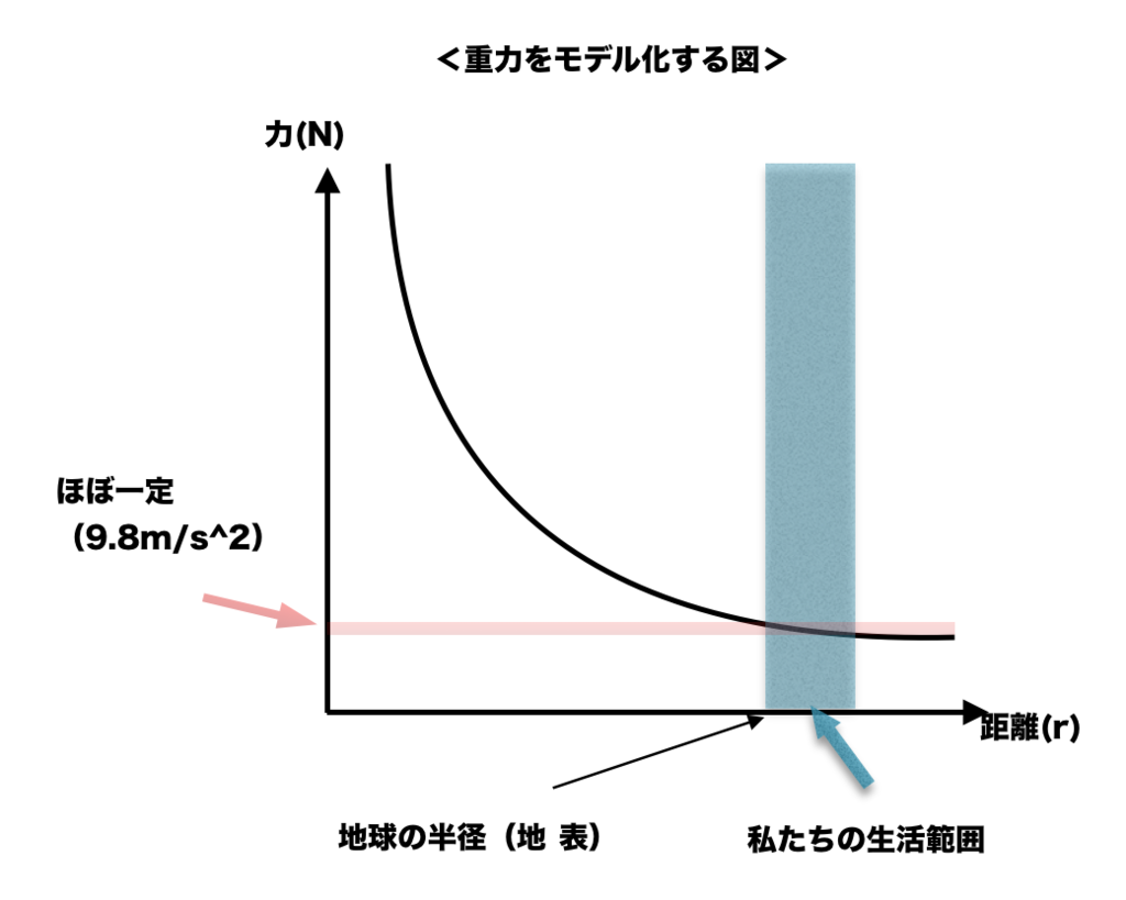 f:id:ut-physlab:20170508010618p:plain f:id:ut-physlab:20170508010618p:plain