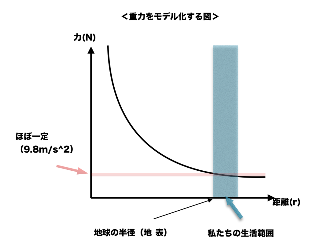 f:id:ut-physlab:20170508010618p:plain