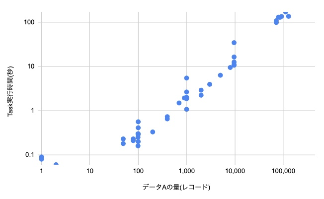 散布図