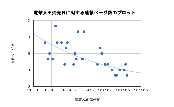 f:id:ut_an:20150417010227p:plain f:id:ut_an:20150417010227p:plain