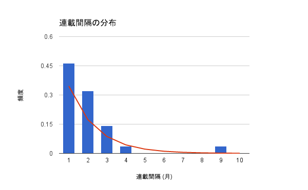 f:id:ut_an:20150418191911p:plain f:id:ut_an:20150418191911p:plain