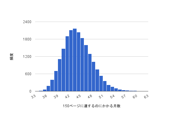 f:id:ut_an:20150418192325p:plain f:id:ut_an:20150418192325p:plain